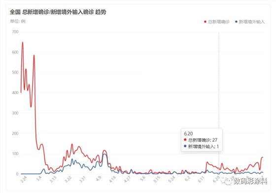 數(shù)碼彩 | 2020云南昆明建博會強(qiáng)勢來襲