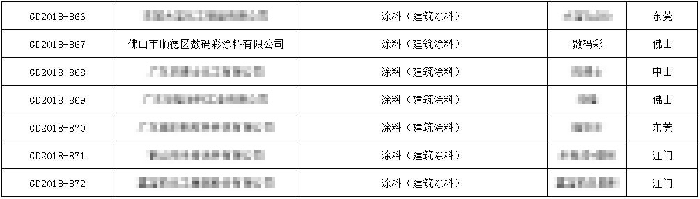 【喜讯】数码彩建筑涂料被授予广东省名牌产品